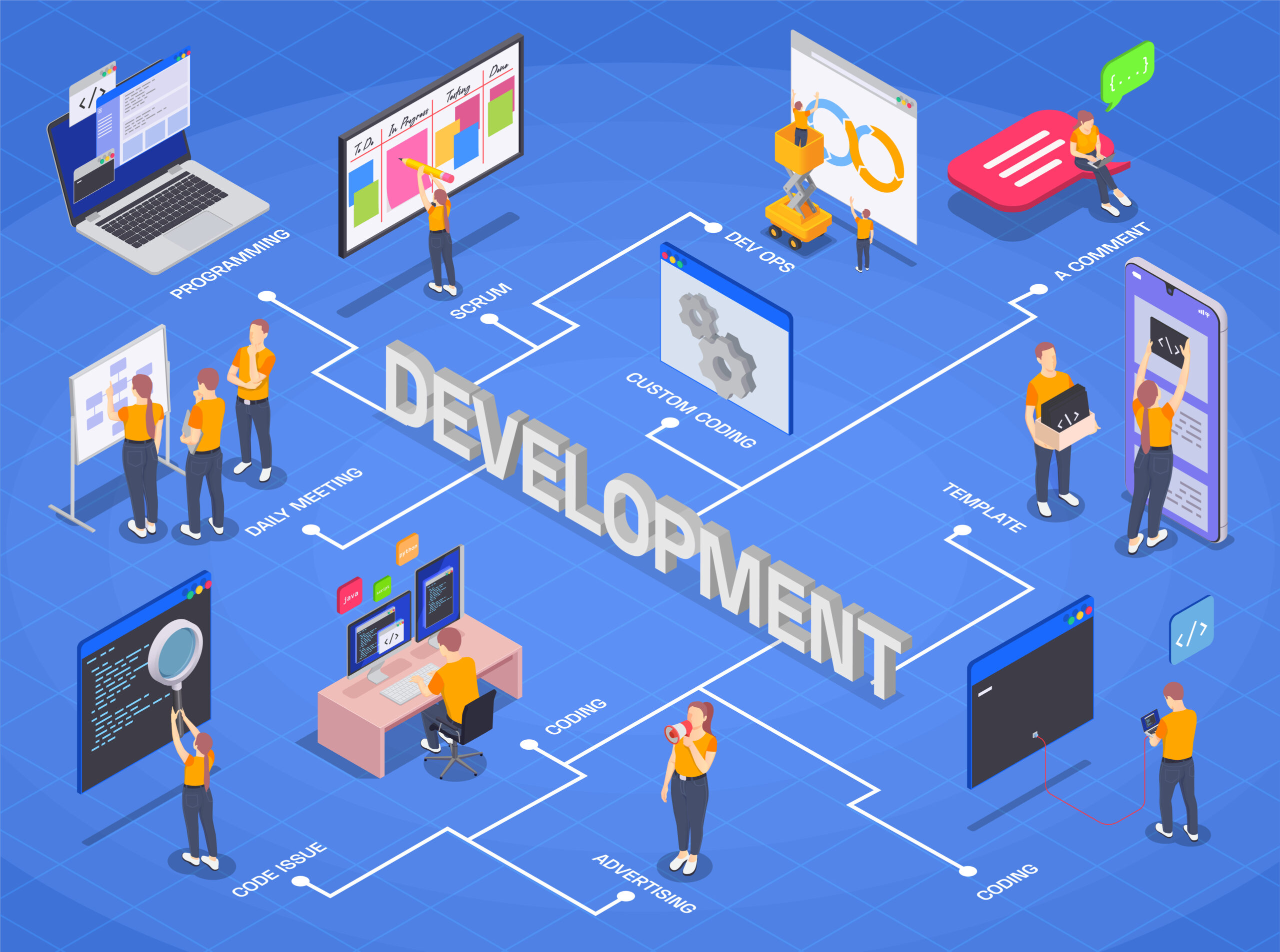 Programming Coding Development Isometric Flowchart SSUCv3H4sIAAAAAAACA01RTU/DMAz9K1HOhYG47YYmhOA0AeIycfASt7OWxFXidkxT/zvOPlBPeX62nx2/k91CIWeXJ0shDEUyCHGyy8fGoifhTBDs8mFqbBGQoWDRWo0cCHaaPcc3kc2p8nZpv9DtEgfujlYbh61SK479IJiLnZpb2dtsZFmsAvV3z1n+W77R6QJ2+mksdJjcsY7W2RkDwnmTjab2B1WN17VG8sgXCIOnCu3IDoLmn+raOo9jZbsM/Y5cphFzjT0Wp8CuM2sqRkqdcezr43HEwH3EJIYKR5RMzrSBD24HWcyBZGc8UDiaiCizTvCqLlQqFox90KtVOcN9MZC88dS2mKtwEVRuPH/ZzL24Ny9qBGwDmpf157nrA5NHrUrmff1qWs4R6tXktx7VNtfrXrTKwnFy2MsAYSFzX3ivNk/T9AeGNrALBAIAAA==